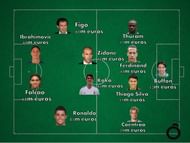 The most expensive line-up